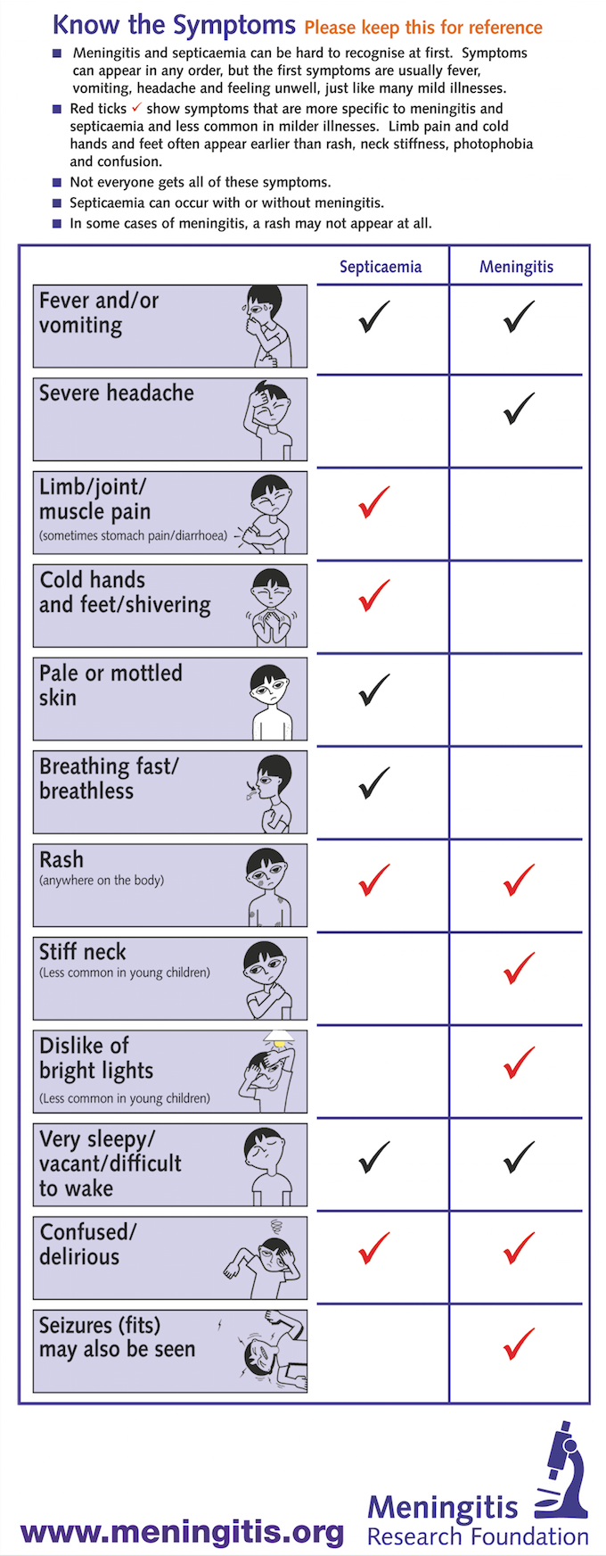 Meningitis Know the Signs and Symptoms